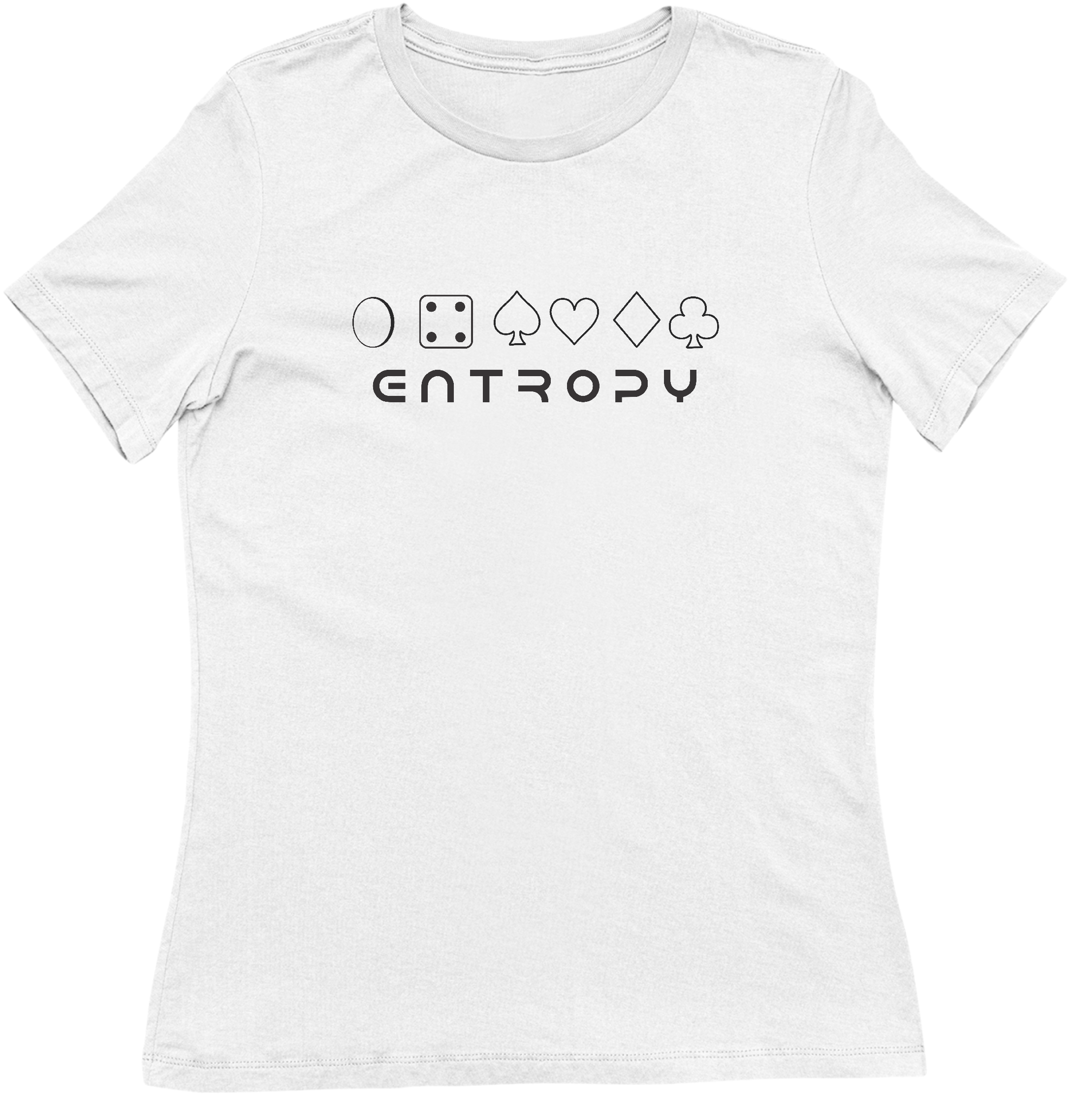 Entropy
