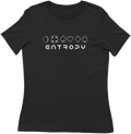 Entropy
