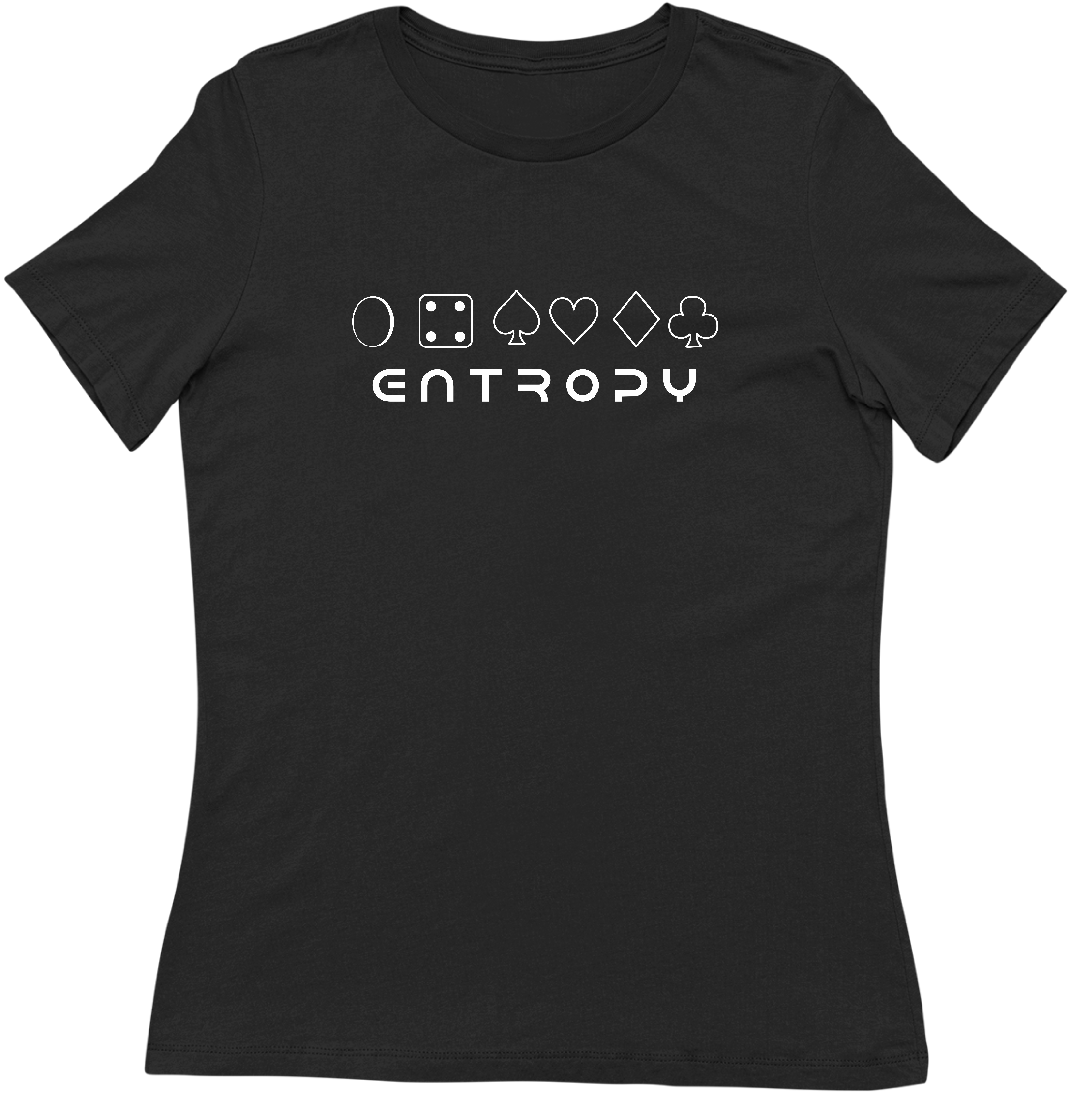 Entropy