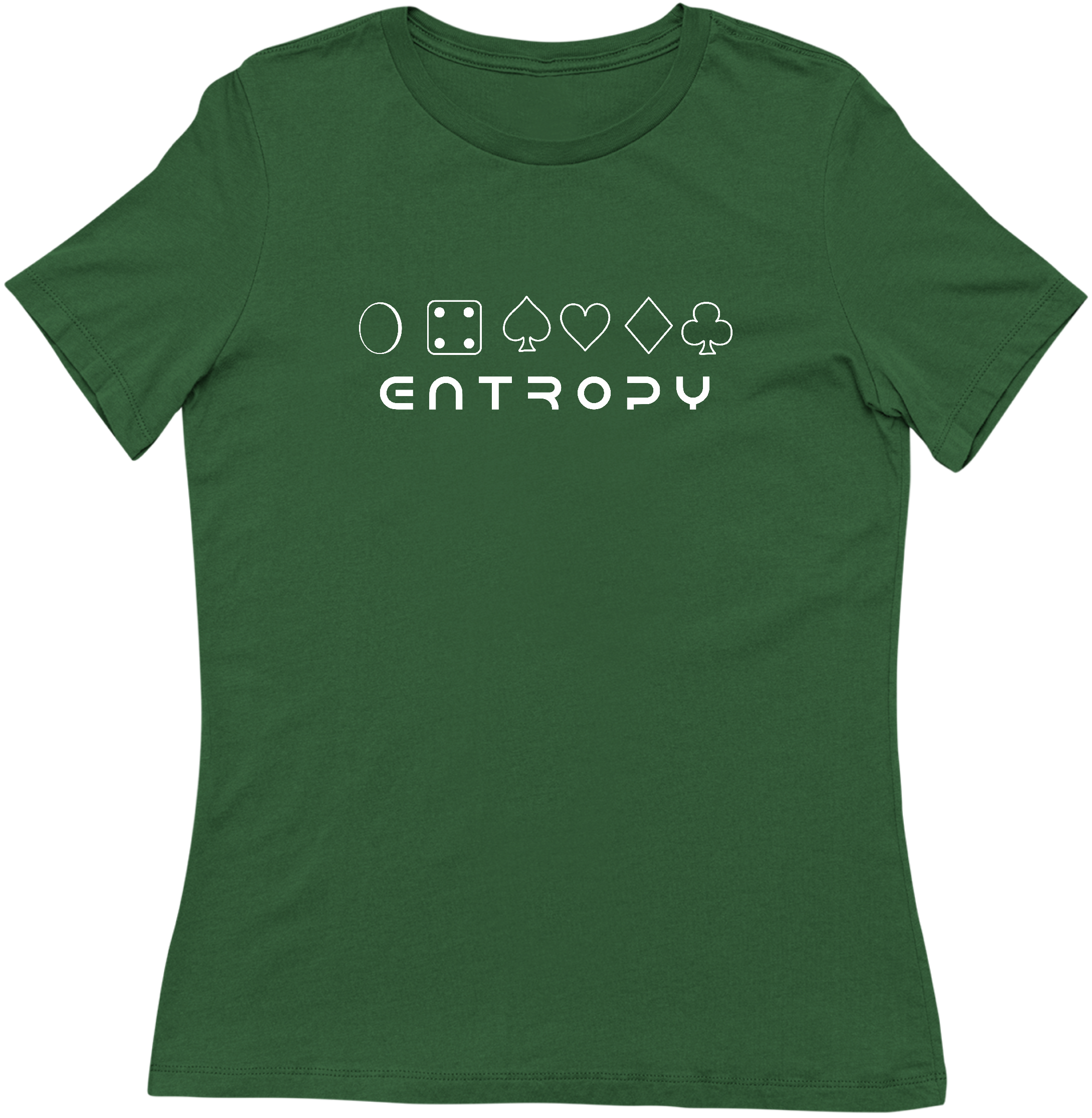 Entropy